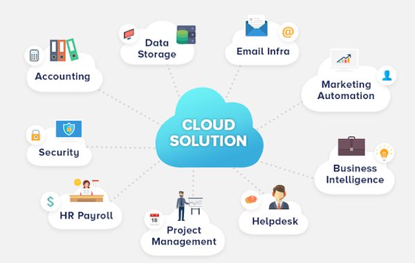 Cloud Solutions